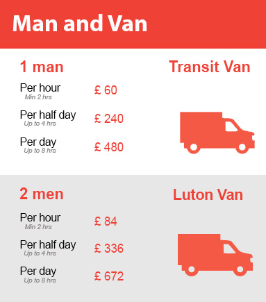 Amazing Prices on Man and Van Services in Brook Green
